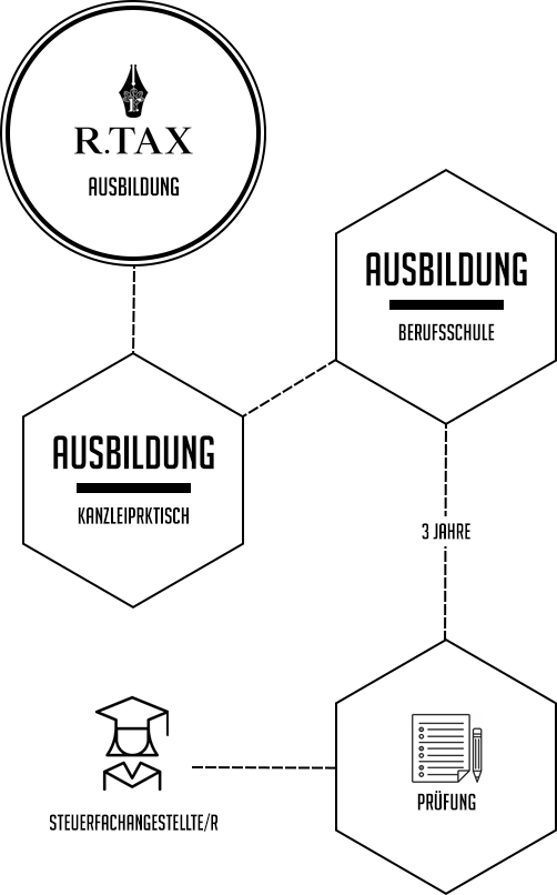 kar_ausbildung